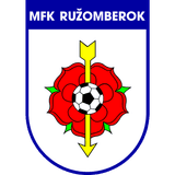 MFK Ružomberok B