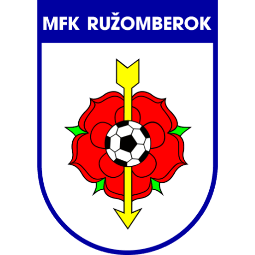 MFK Ružomberok B